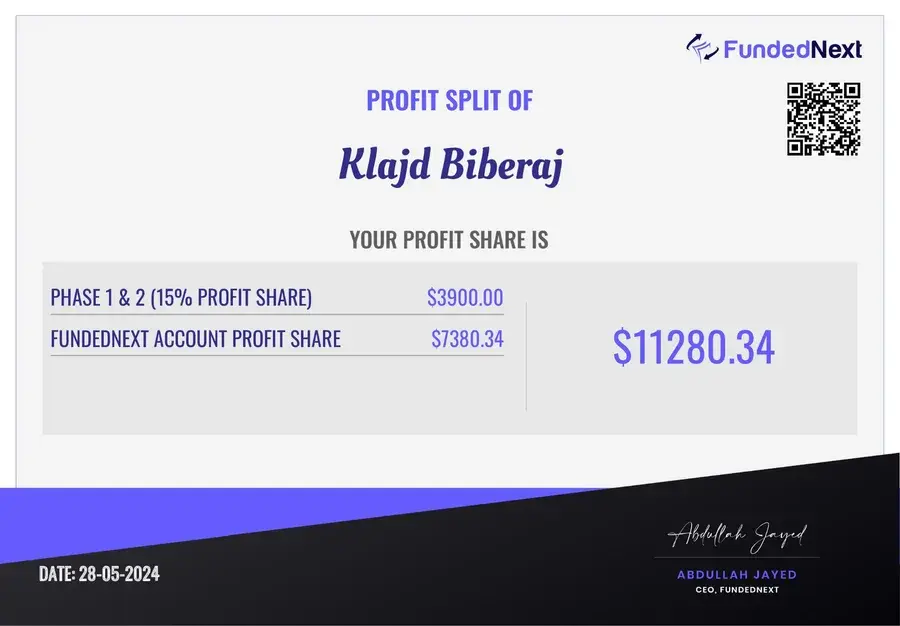 FundedNext payout — $11,280.34
